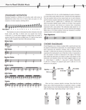 How to Read Ukulele Music Notation