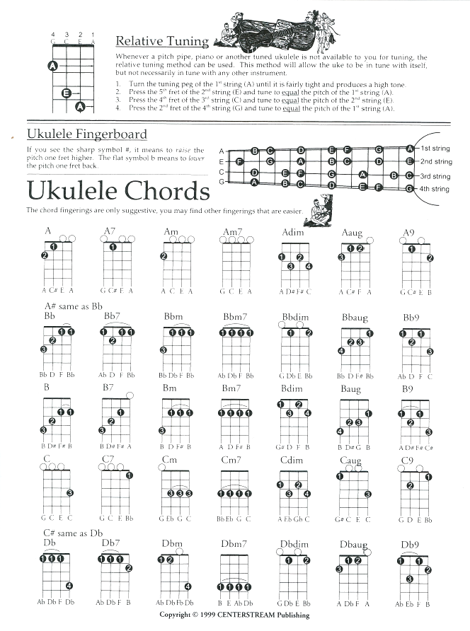 ukulele basic chord chart