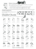 Ukulele Chords