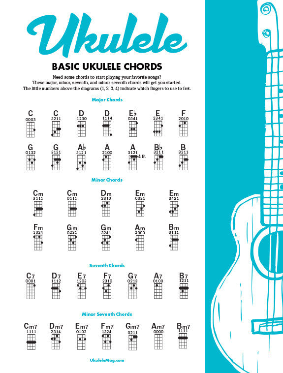 a minor chord ukulele